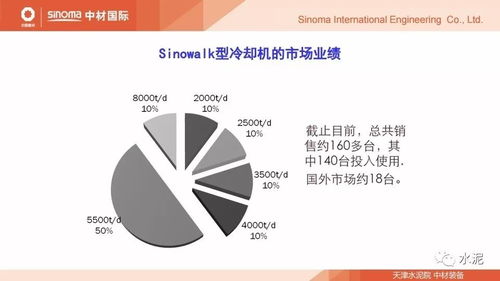 水泥 節(jié)能環(huán)保論壇報告 水泥窯熱工技術(shù)的發(fā)展現(xiàn)狀及節(jié)能技改系統(tǒng)解決方案案例分析