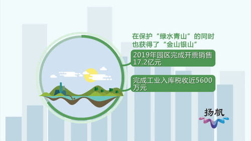 邗江環(huán)保科技產(chǎn)業(yè)園 年“吃掉”140萬噸垃圾，打造綠色發(fā)展新標桿