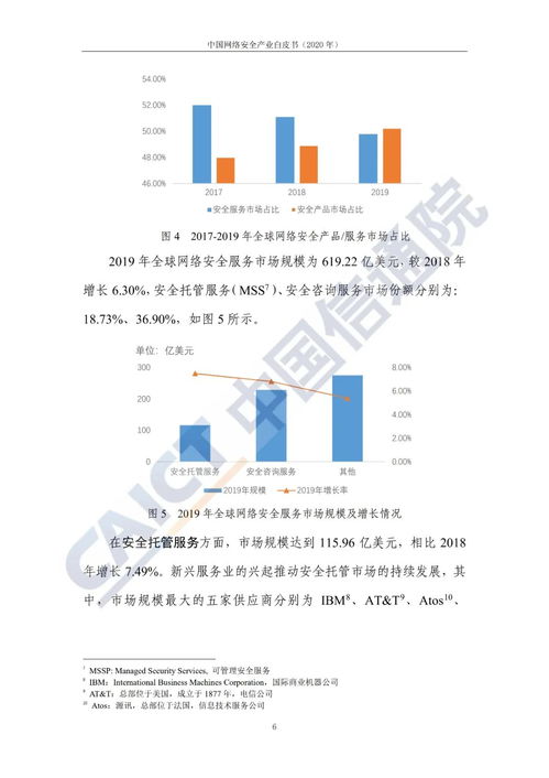 中國網絡安全產業2020 網絡與信息安全軟件開發的新篇章
