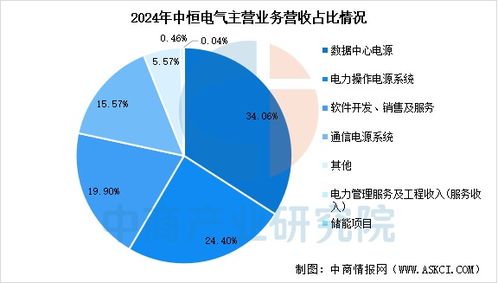 2025年中國AI服務(wù)器電源行業(yè)市場前景預(yù)測研究報告 數(shù)據(jù)處理服務(wù)的核心引擎