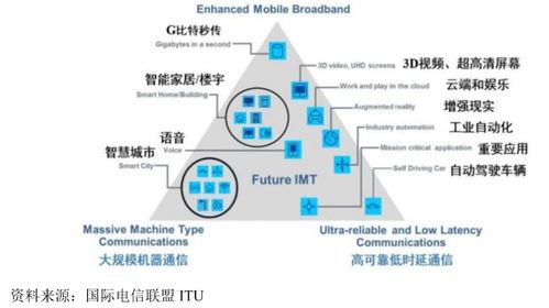 九成營收未收回，持續(xù)經(jīng)營能力存疑 擬豪募40億的信科移動，如何與華為、中興競逐物聯(lián)網(wǎng)？
