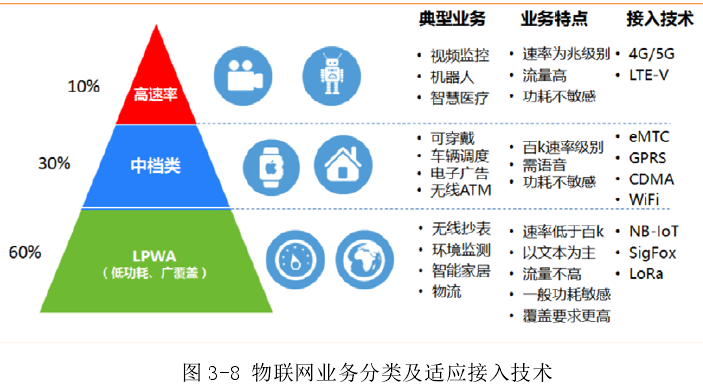 物聯(lián)網(wǎng) 架構、技術與服務全景解析