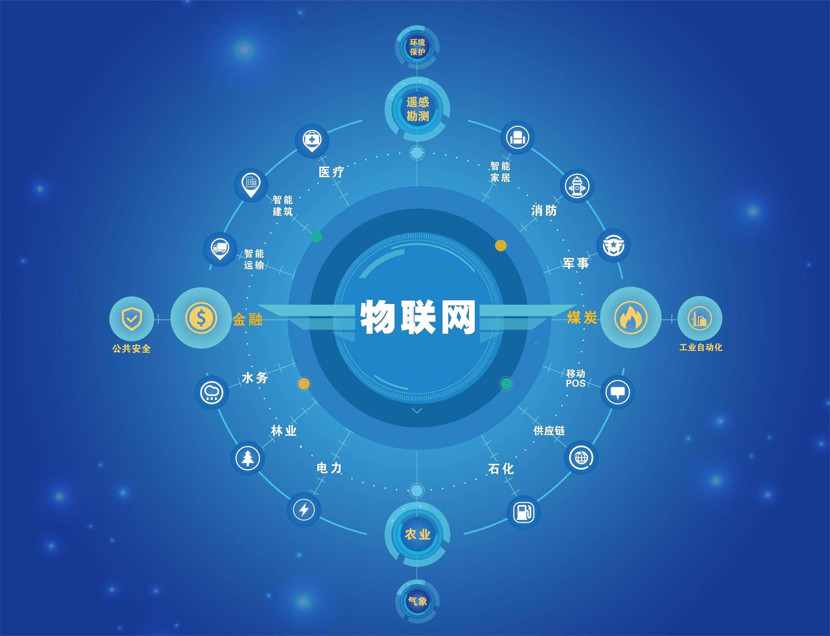 物聯(lián)網(wǎng)技術服務 新職業(yè)浪潮中的“萬物互聯(lián)”工程師
