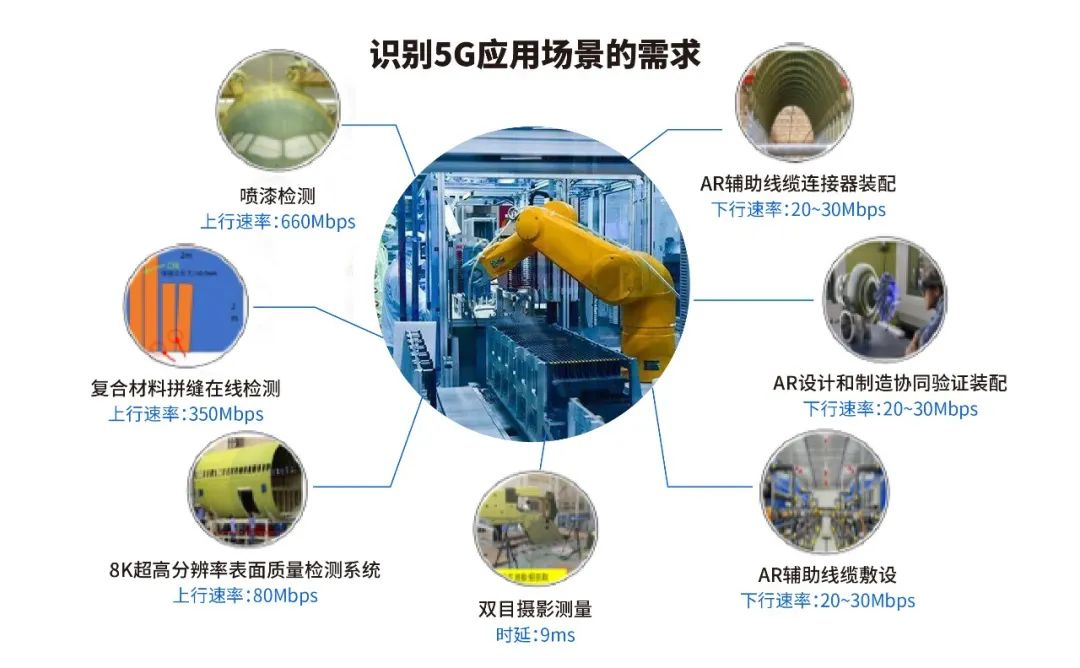 鼎橋物聯(lián)網全面助力5G全連接工廠建設 物聯(lián)網技術服務升級之路