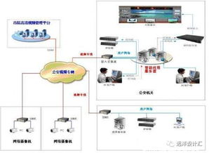 淺談智能化賦能建筑健康 基于物聯(lián)網技術的實踐與展望