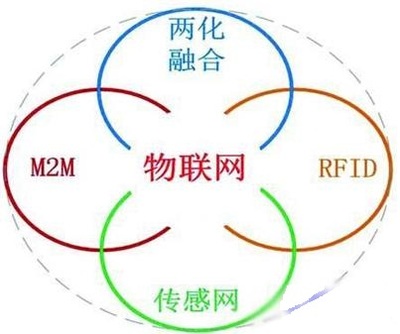 傳感器驅動物聯(lián)網新型業(yè)務模式 重新定義物聯(lián)技術服務