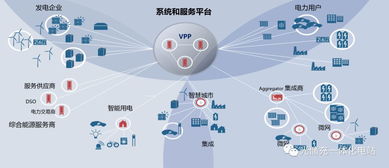 干貨 泛在電力物聯網下的虛擬電廠技術與物聯網技術服務解析